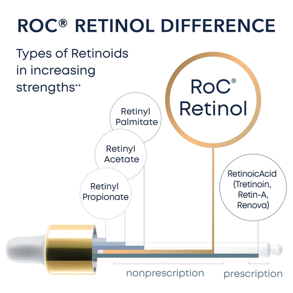 Nwt Roc retinol serum - Picture 2 of 5